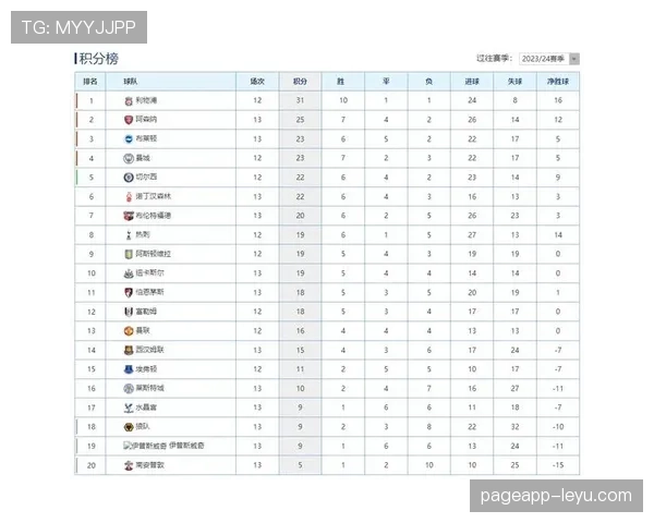 索利·马奇状态回暖助布莱顿逆转取胜,球队重返英超积分榜前列 索利·马奇状态回暖助布莱顿逆转取胜,球队重返英超积分榜前列